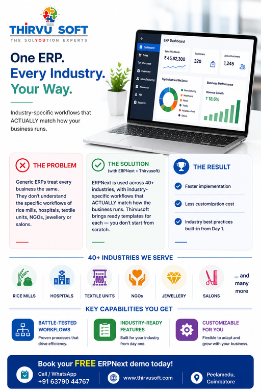Why Industry-Specific ERP Matters for Your Business - Cover Image